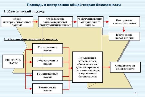 Кракен ссылка kraken